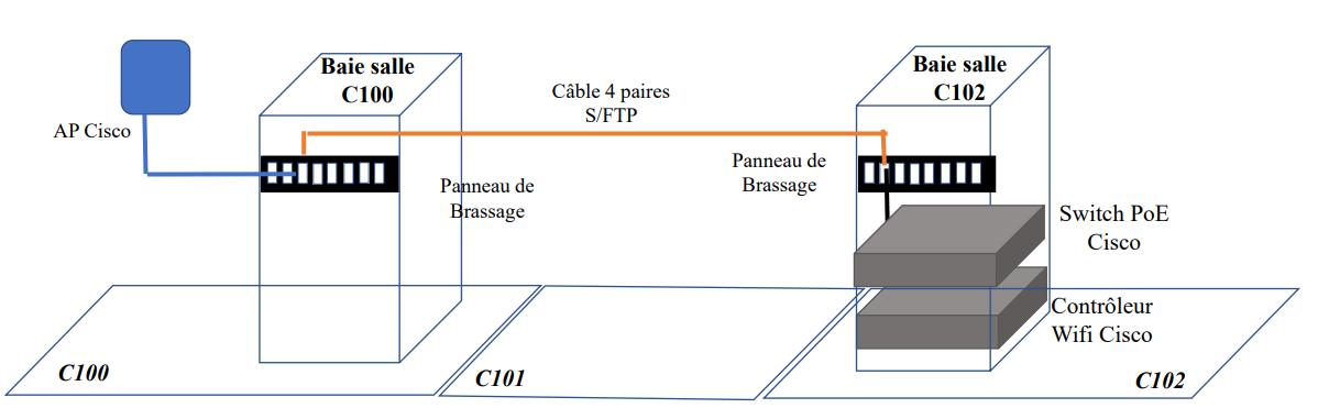 Image schéma câblage